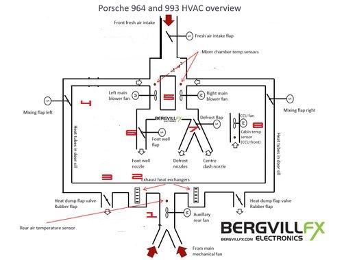 HVACoverview chauffage.jpg