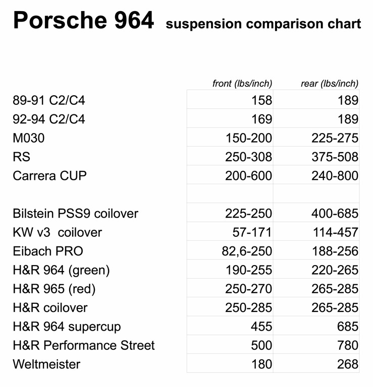 964 spring comparison chart.jpg